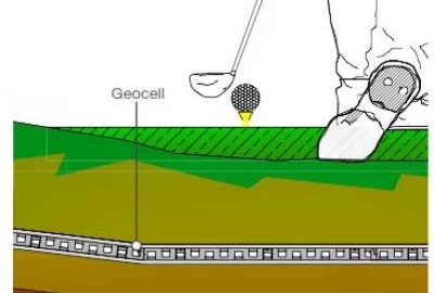 GEOCELL ermöglicht auch das großflächige Drainieren von Regenwasser auf Golfplätzen, um
